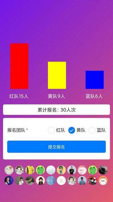柱狀統計